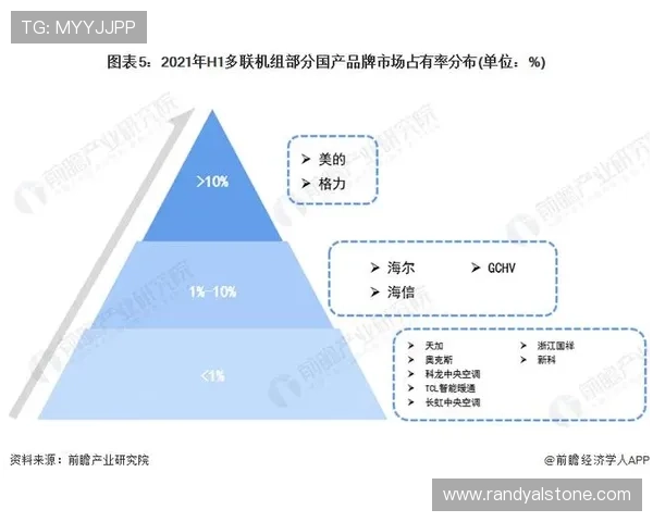 PA利来:在多渠道融合中实现品牌整合与市场占有率提升的策略分析 PA利来:在多渠道融合中实现品牌整合与市场占有率提升的策略分析